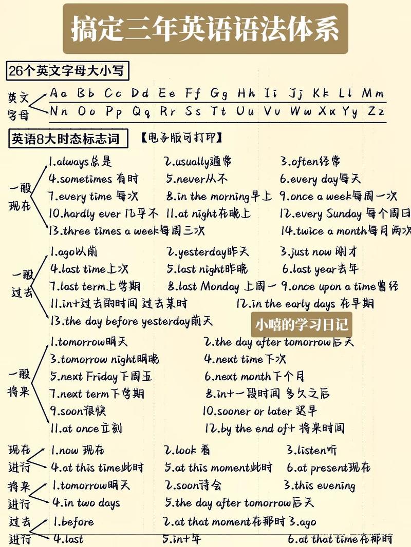 英语是全世界最脆弱的语言,英文从体系到拼写语法到表达都容易