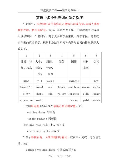 英文形容词修饰顺序怎样排列。
