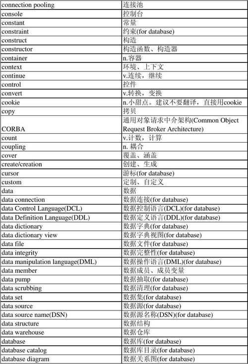 Java开发Eclipse中常用英语单词汇总
