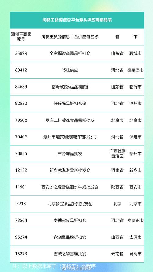批发雪糕冰淇淋怎么找一手货源拿货。盘点全国的雪糕批发进货渠道