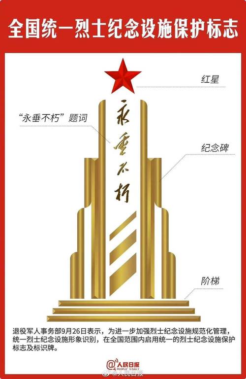 军事烈士纪念设施保护标志及标识牌正式启用