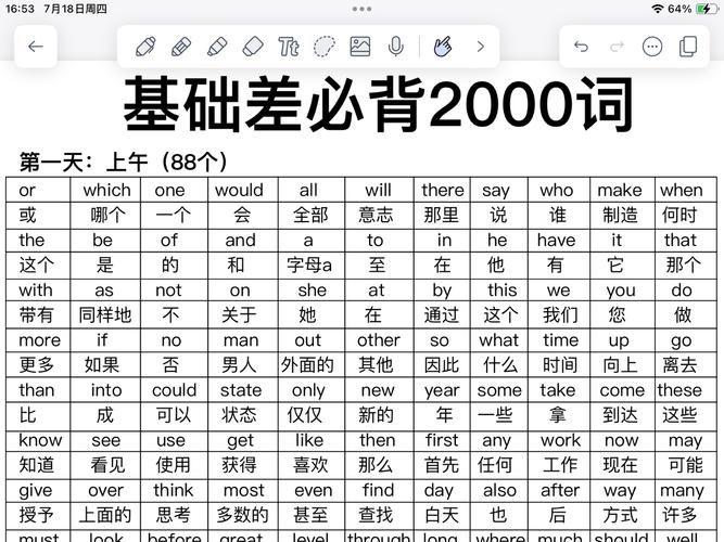 为何国外小孩2000词汇量能交流,国内大学生4000词汇量却开不了口。
