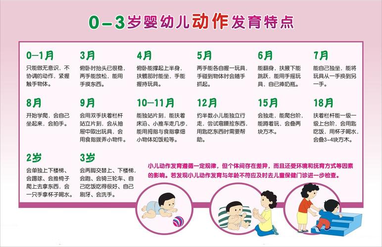 儿童保健0-3岁宝宝精细动作发育标准+测评方法+训练大全合集