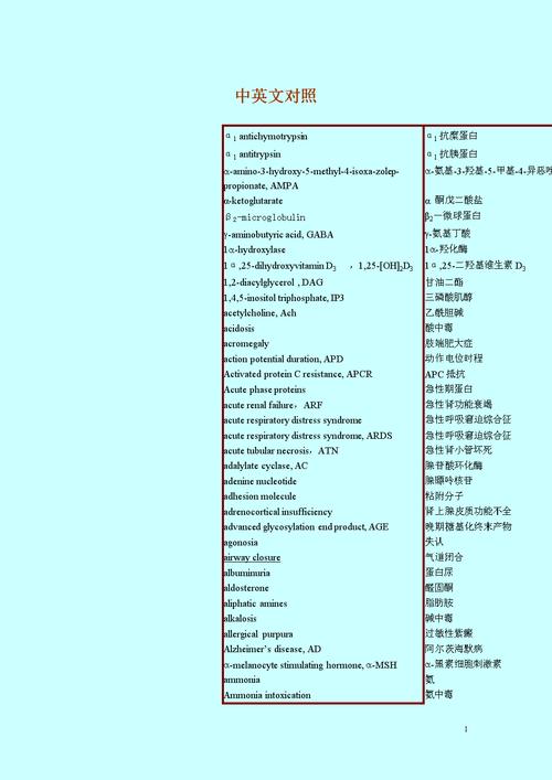 CODEX医学翻译丨医学英语，医学整形中英文词汇翻译