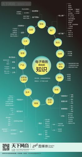 什么是电子商务。主要功能有哪些。