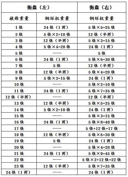 二十四个字的重量