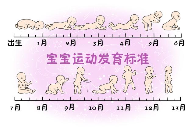 儿童运动发育大运动和精细运动的发育