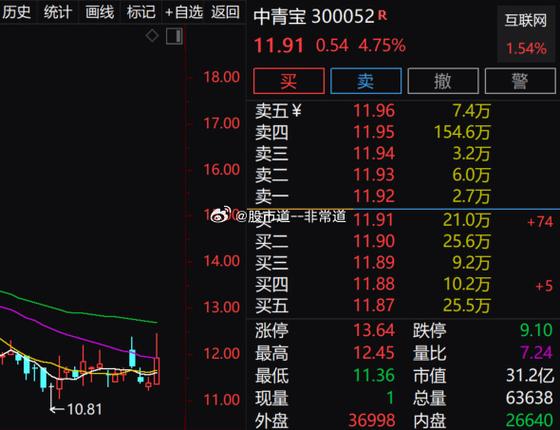 8月15日大晟文化涨停分析游戏,手游,影视概念热股