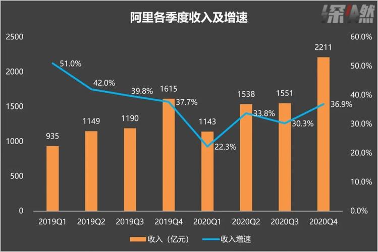 风雨飘摇的四季度,阿里业绩怎么样。