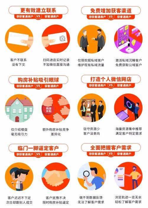 房产中介怎么提高获客量