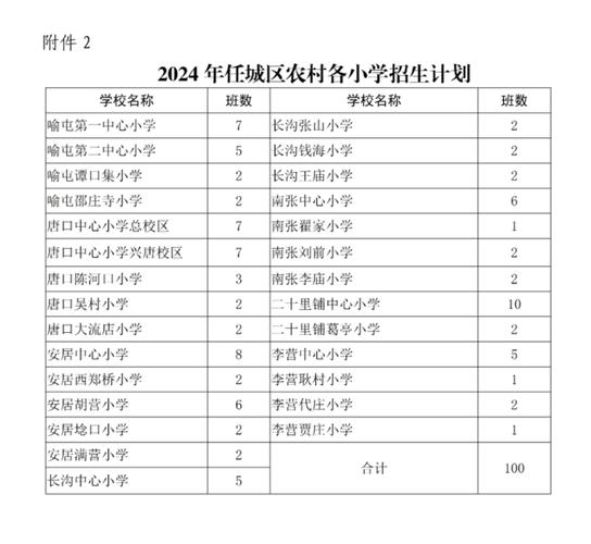 农村学生上“重点”高中更容易,招生指标100到校,城市学生哭了