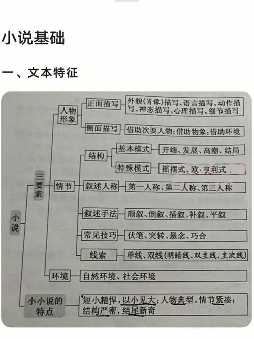 语文小说阅读全面解读精讲小说文体特征探究续