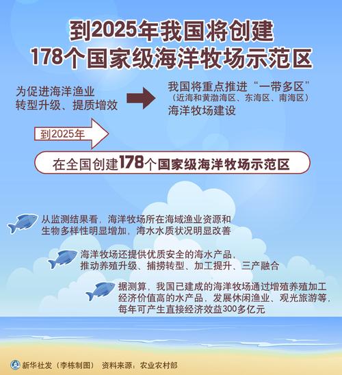 我国海洋牧场发展现状、问题及对策