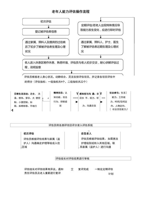 老年人能力评估是什么?为何要让医护人员做评估。