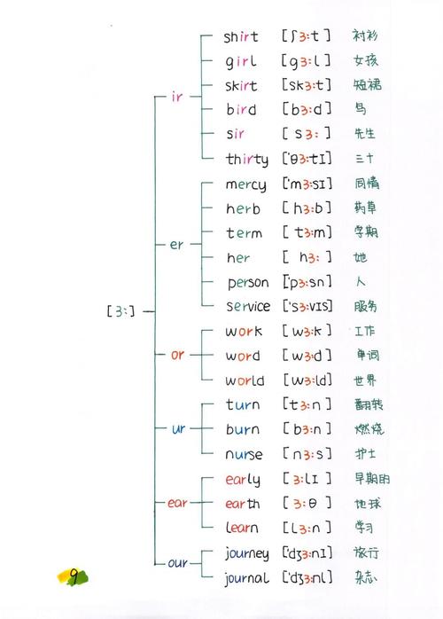 「自然拼读」背单词,有方法,拼写发音全掌握