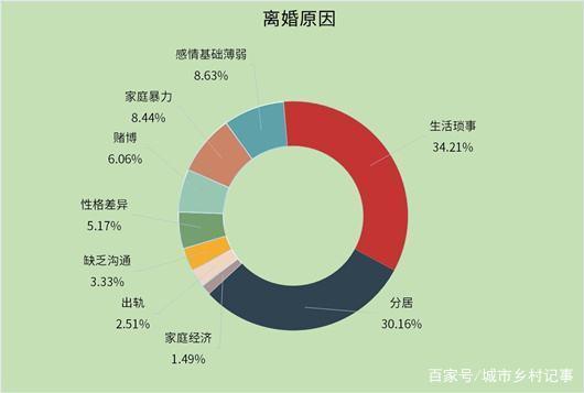 离婚后大部分人都会后悔的真正原因是什么。