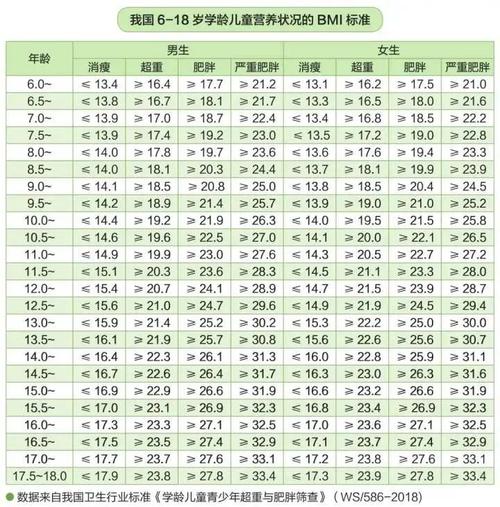 2021年儿童青少年体重对照表出炉,看看你家娃,是否在正常值内