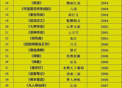 网络小说二十年，历年的经典小说都有哪些。