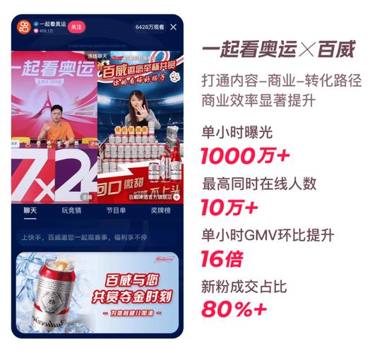 热点频出、品牌破圈,短视频已成奥运营销的新解法