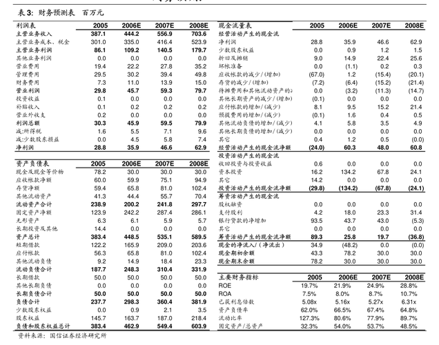 奕瑞科技2023年年度报告及2024年第一季度报告更正公告