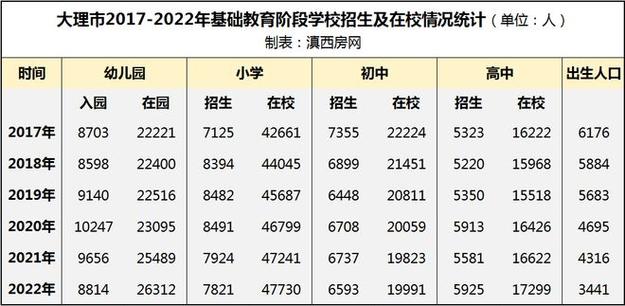 2024年秋季入学的大一新生学生人数