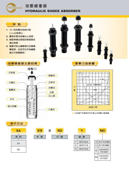举例说明油压缓冲器的应用领域