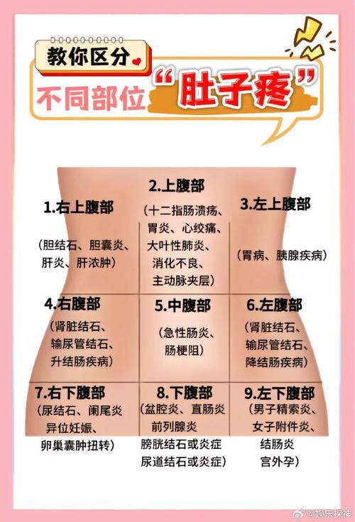 身上这3处疼痛,或是癌症和疾病的征兆及早发现、及早治疗