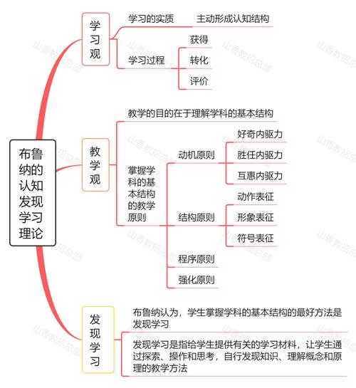 2021泰州教招教育心理学知识机能主义心理学和格式塔心理学