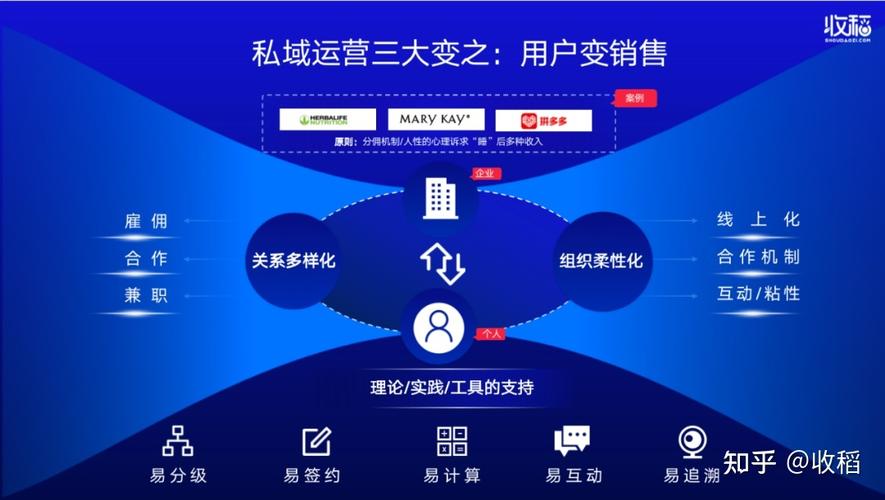 营销的新趋势数字化转型读《数字化先锋》丨读书笔记
