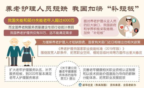 减轻失能老人家庭负担我国加快健全老年护理和长期照护服务体系