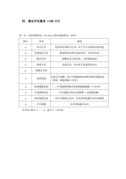 PPT谵妄的评估及护理要点附多种谵妄评估量表