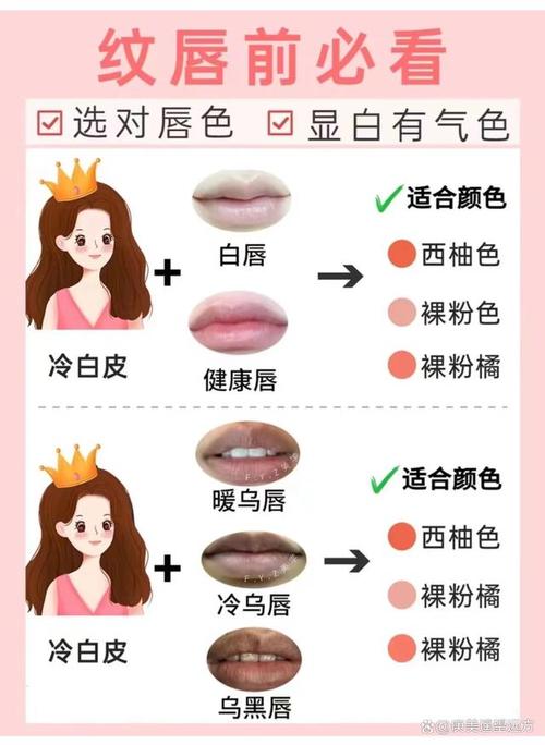 关于日常生活中常见的唇部颜色搭配,你清楚吗
