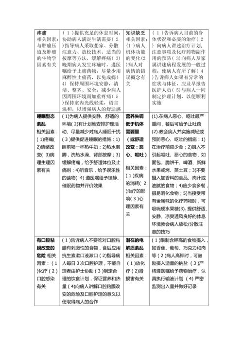 常见的护理诊断及护理措施有哪些。一起看看吧