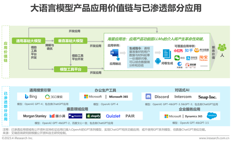 大语言模型引领内容生产方式变革