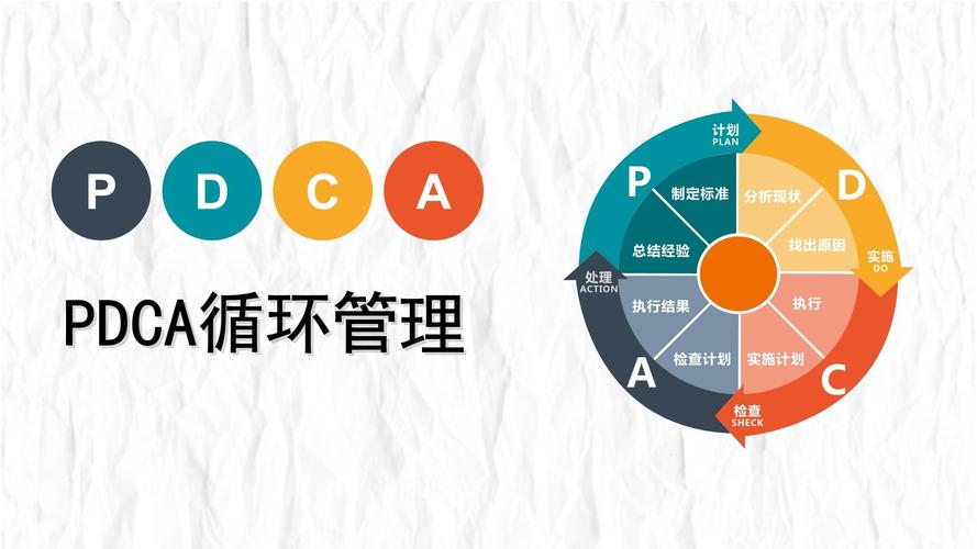 PDCA与质量管理-PPT课件