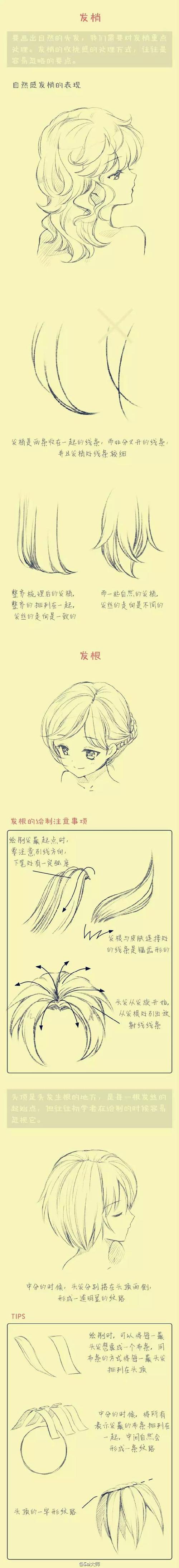 怎么开始学画画。初学者学画画技巧