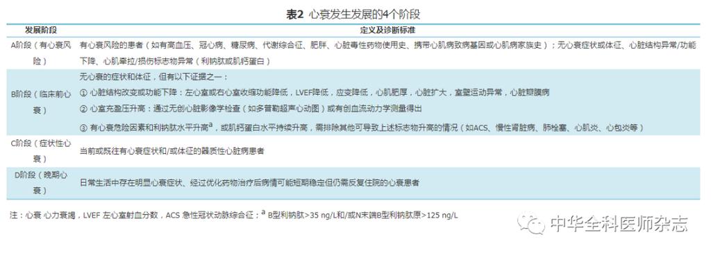 2024ACC心衰住院患者临床评估、管理专家共识发布10项重要更新