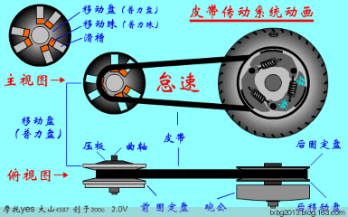各种传动机构机械原理动图大全，一文看懂各种传动机构