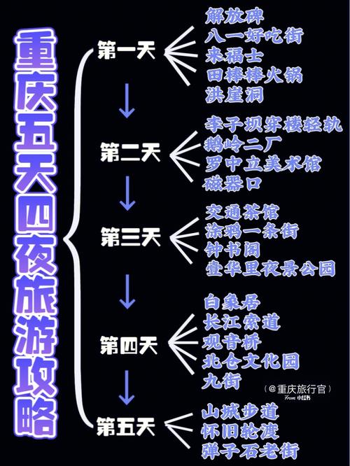 重庆五日游跟团行程。参加一个五天的重庆旅行团,需要多少钱。