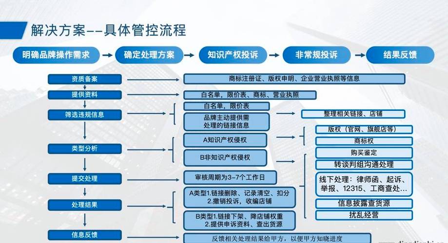 拼多多电商控价怎么做。