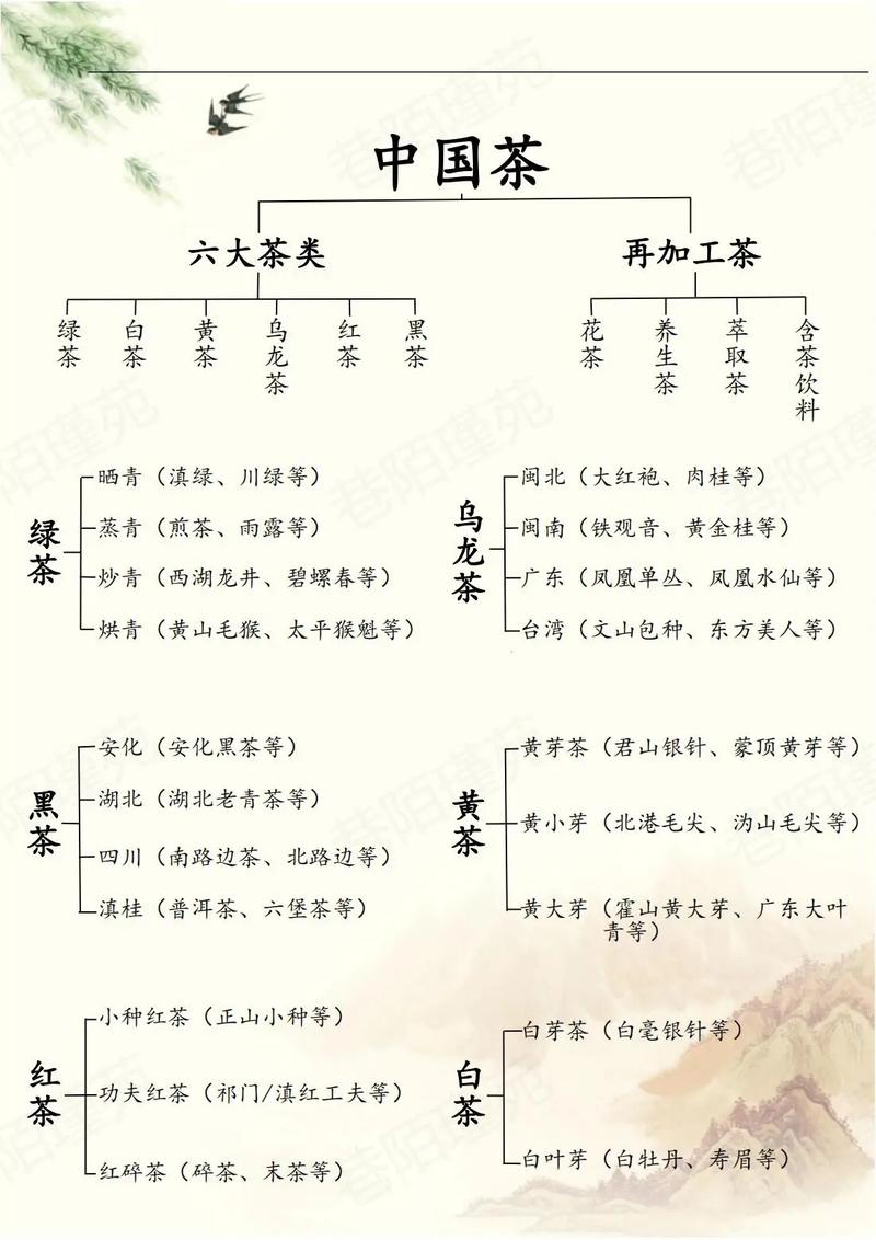 中华茶文化包含物质文化、精神文化与行为文化三个层次。