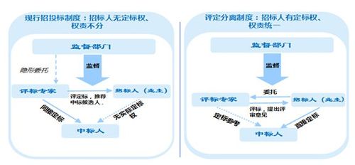 评定分离定标方法及要素分析