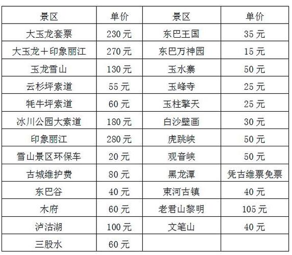 去云南丽江旅游5天大概多少钱跟团,云南当地旅游报团五日游价格