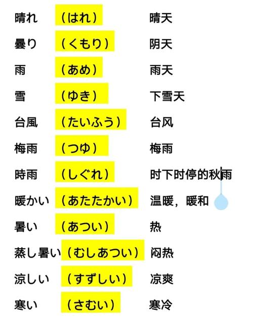 这些关于“天气”的日语词汇