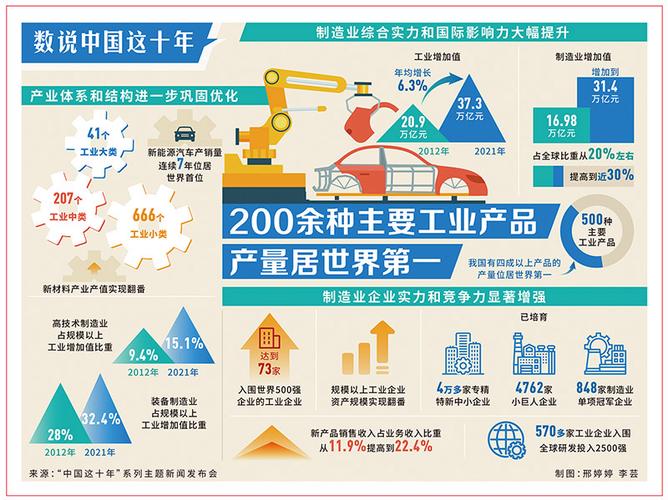 深刻认识新发展阶段内涵特征