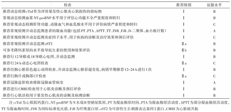 心肌炎诊断新标准来了中国成人心肌炎诊疗指南发布