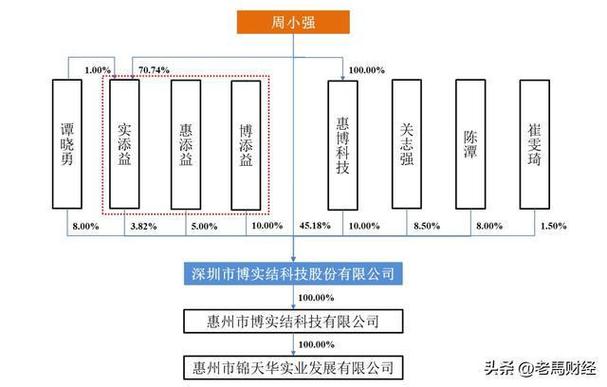 江西吉安新添一名大富豪,20岁赤手空拳闯深圳,如今身价超35亿