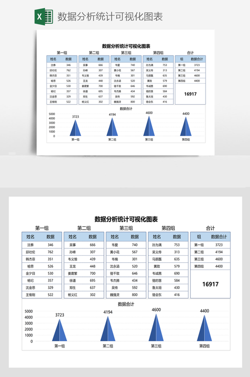 怎么用数据可视化工具做表格分析。