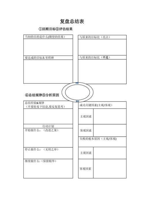 每日交易复盘反思与总结