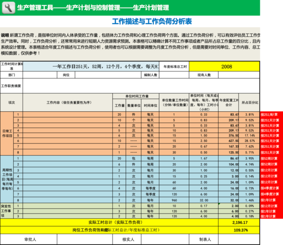 学习在Ruby中编写代码,实现如何统计员工每日工作量的分析